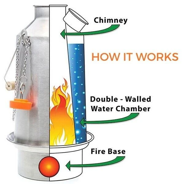 Kelly Kettle Grand 'Base Camp' 1.6L - Acier Inoxydable â Image 5